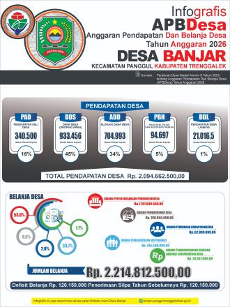 Info Grafis APBDes Tahun Anggaran 2026